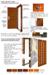 Steel Security door info