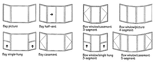 Bay & Bow Window Configurations