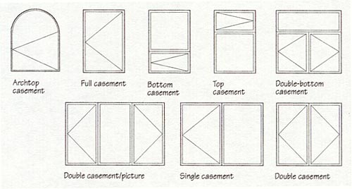 Casement Window Configurations